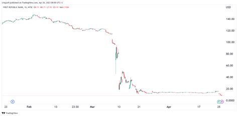 fnrcx|price of fnrcx.